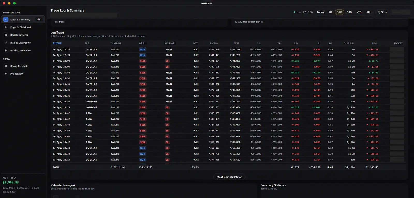 Detailed execution ledger with timing, direction, risk fields, duration, and outcome columns