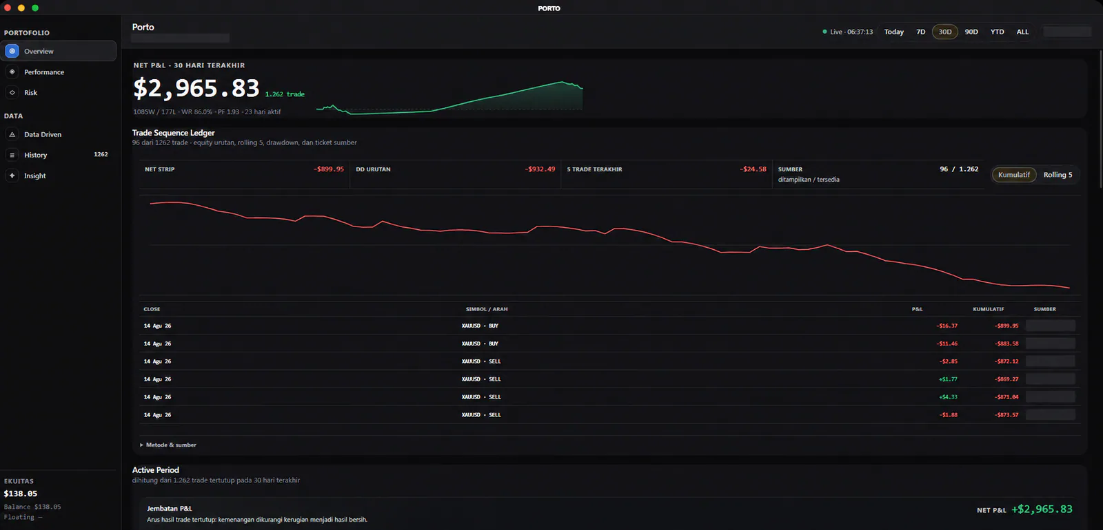 Portfolio overview with a 30-day net result, trade-sequence curve, and closed-trade rows