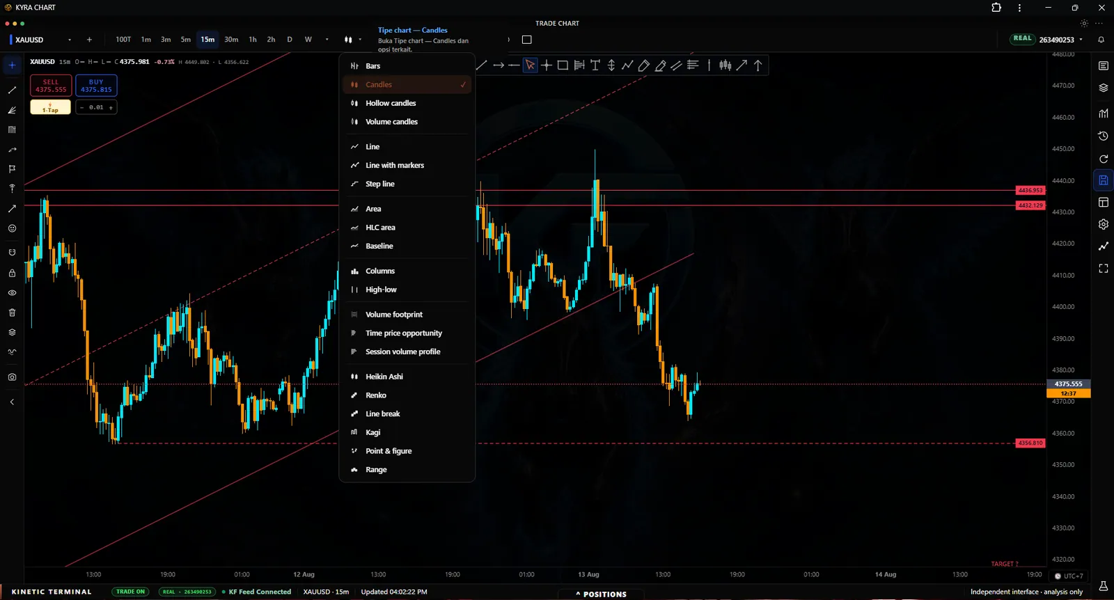 KYRA Chart type selector open above a live market chart