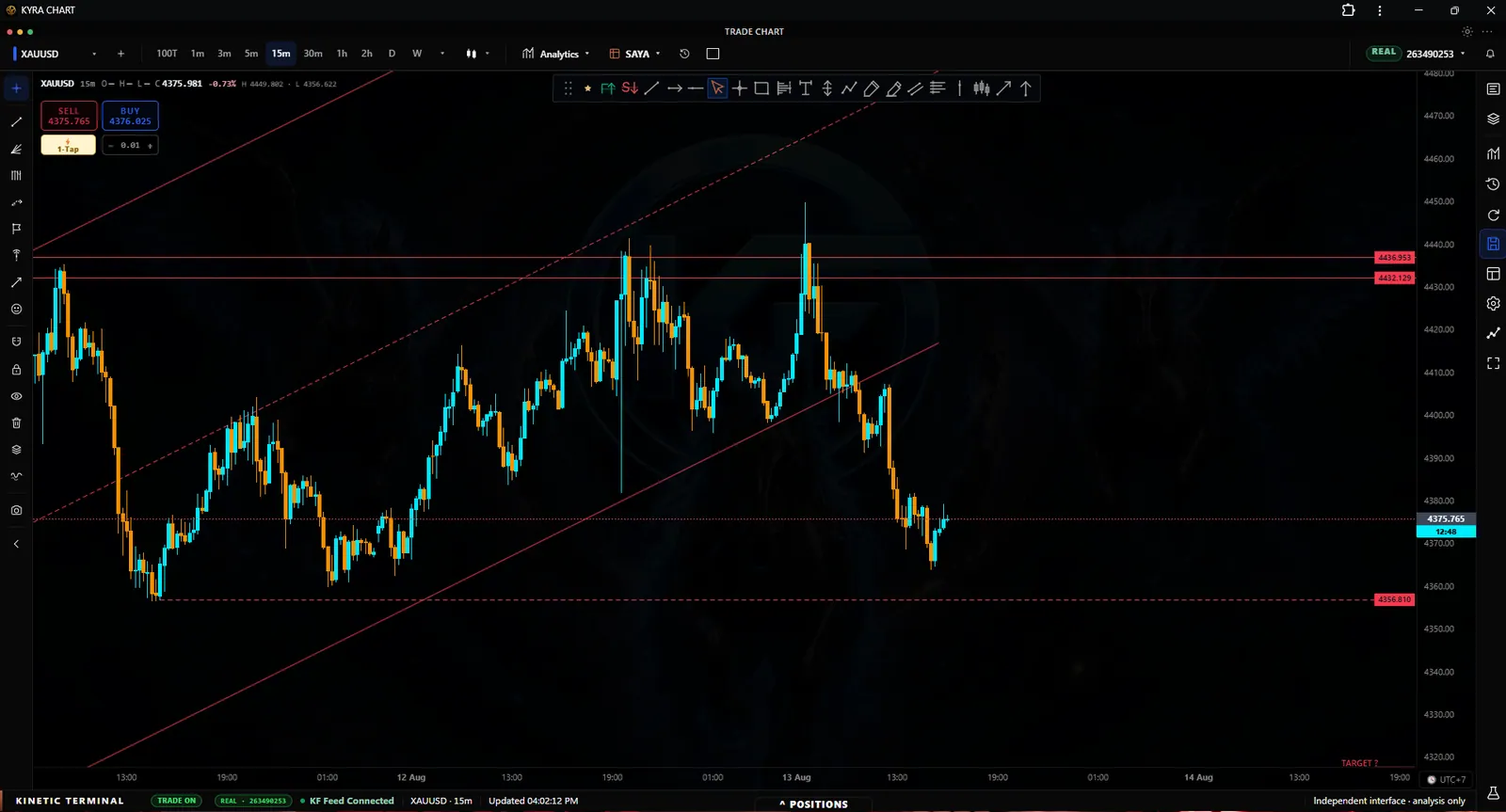KYRA Chart market-profile workspace with candlesticks, session levels, and a distribution profile