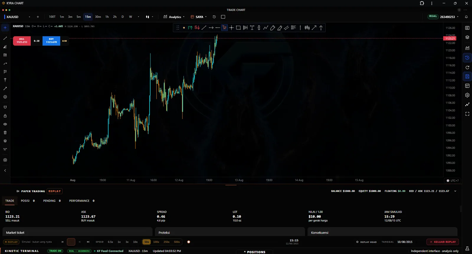 KYRA Chart replay in progress with playback controls and simulated position markers