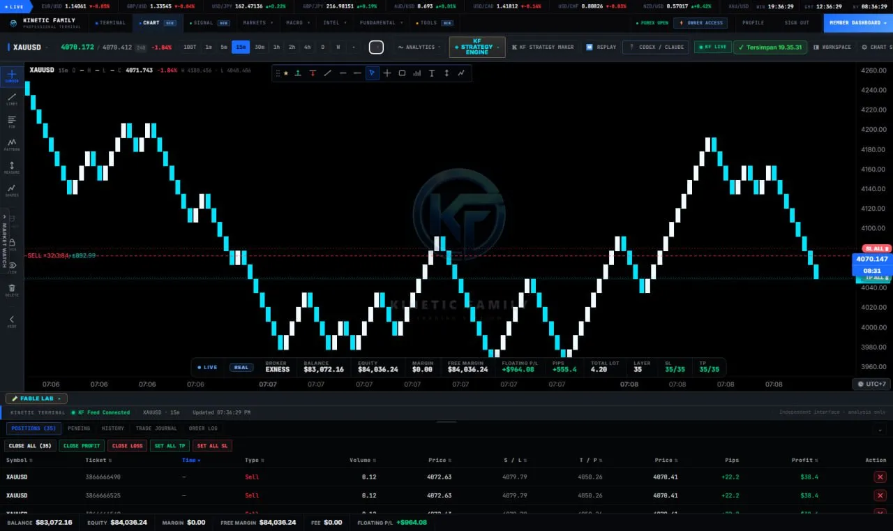AI co-pilot reading live XAUUSD candles on the chart