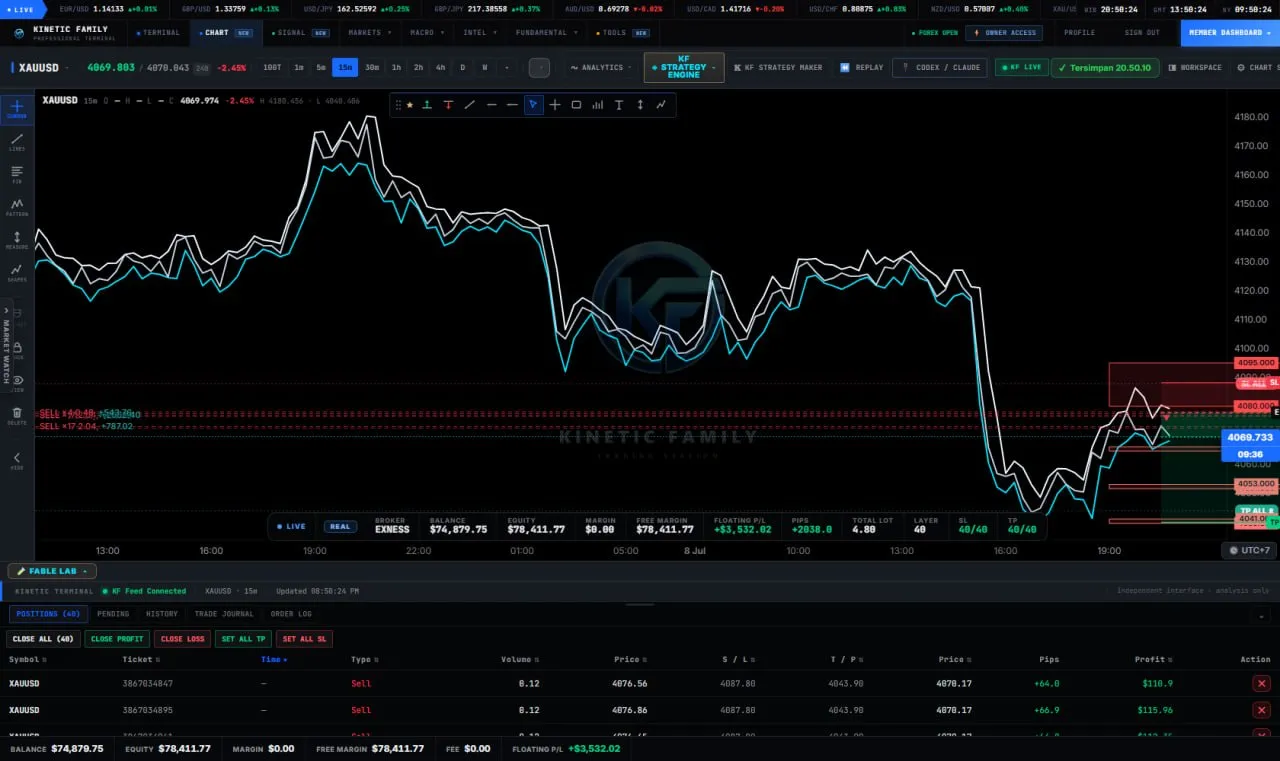 Bulk stop-loss and take-profit set across all open positions from the chart