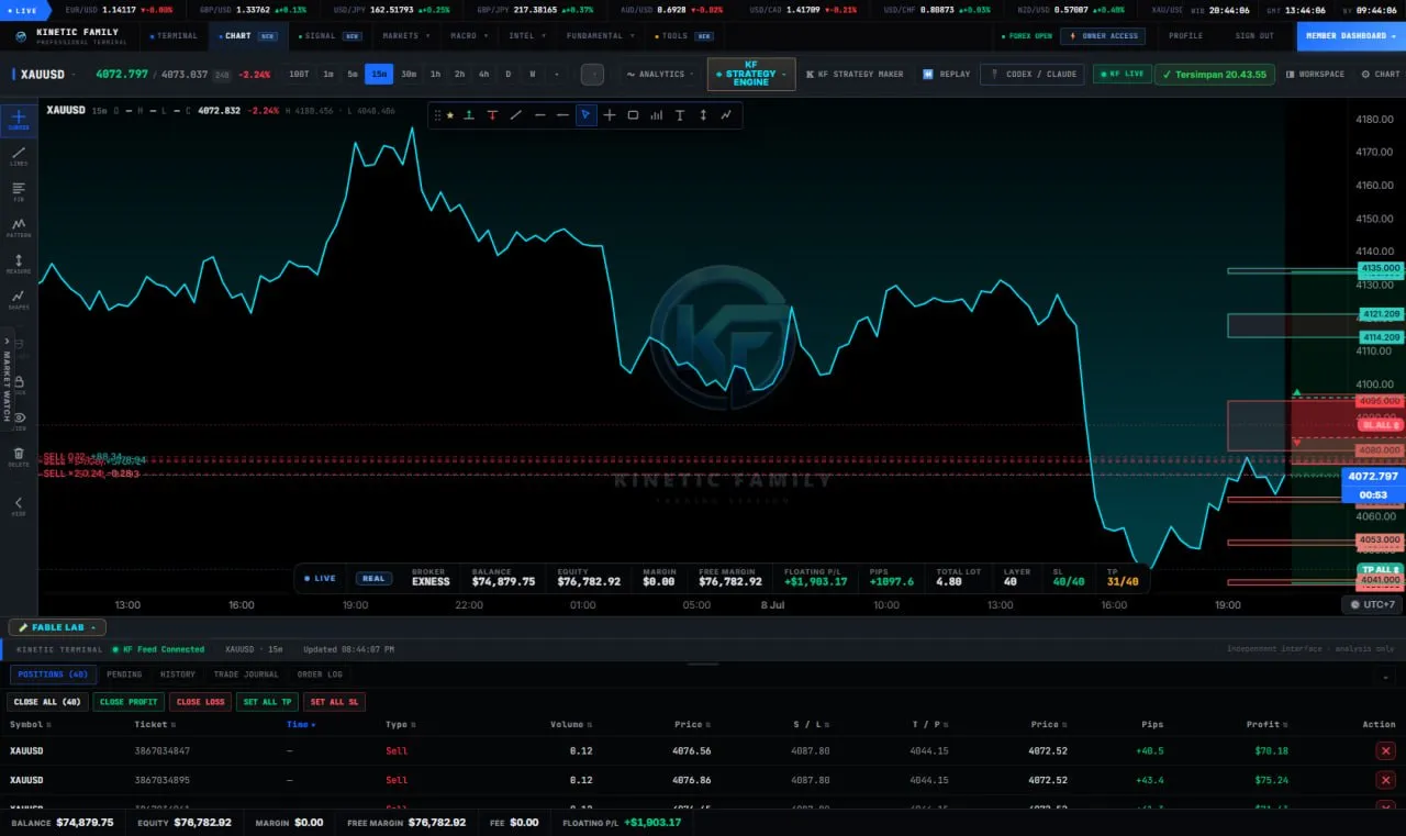 Long and short position boxes with risk and reward zones on the chart